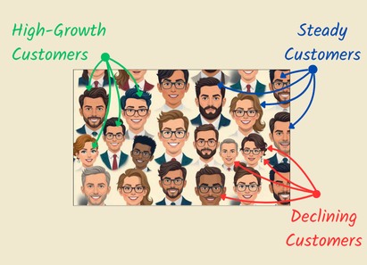Customer segmentation analysis showing growth patterns